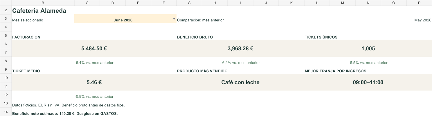 Indicadores del dashboard Excel con cifras ficticias de junio de 2026